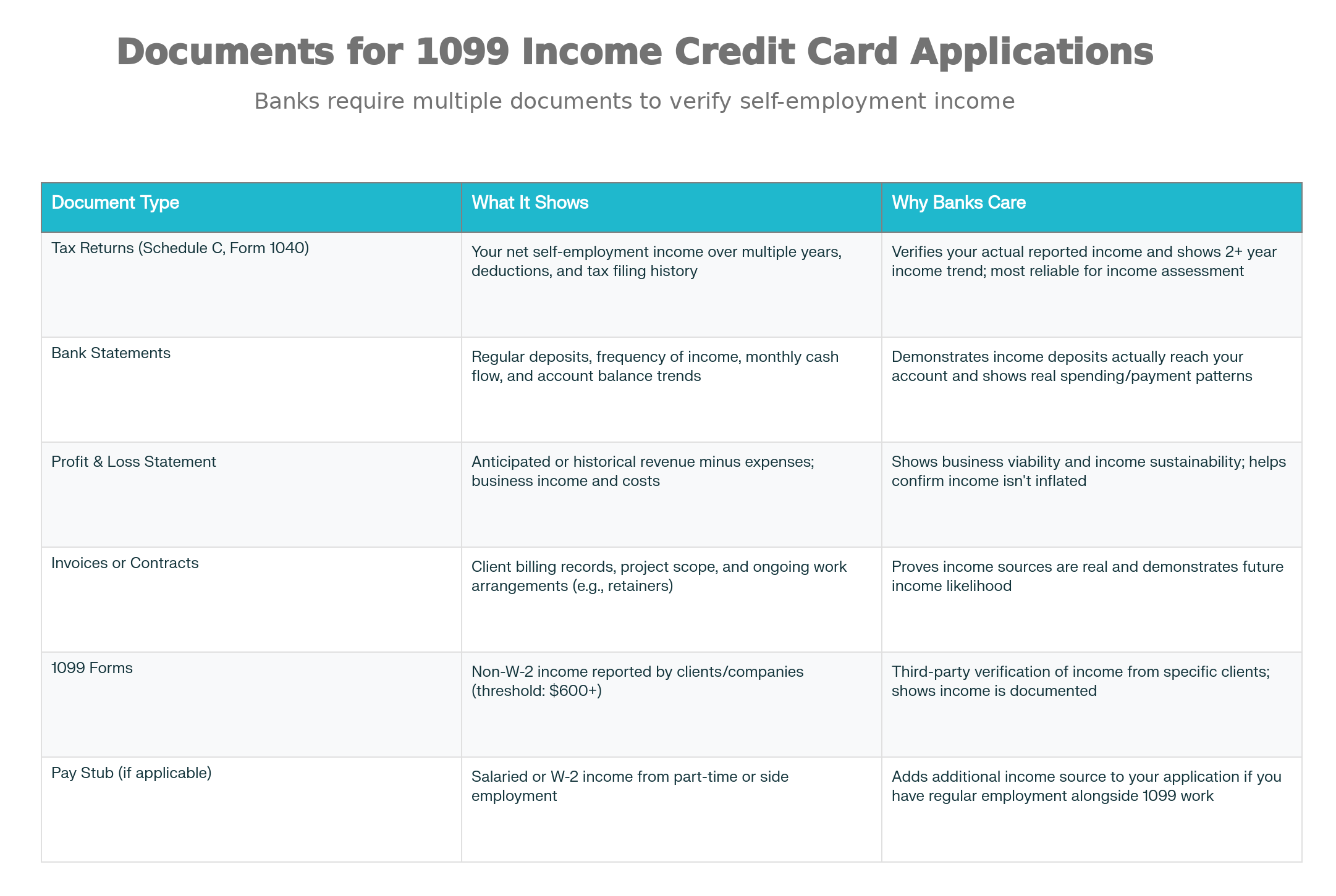 Documents banks request to verify 1099 income for credit card approval