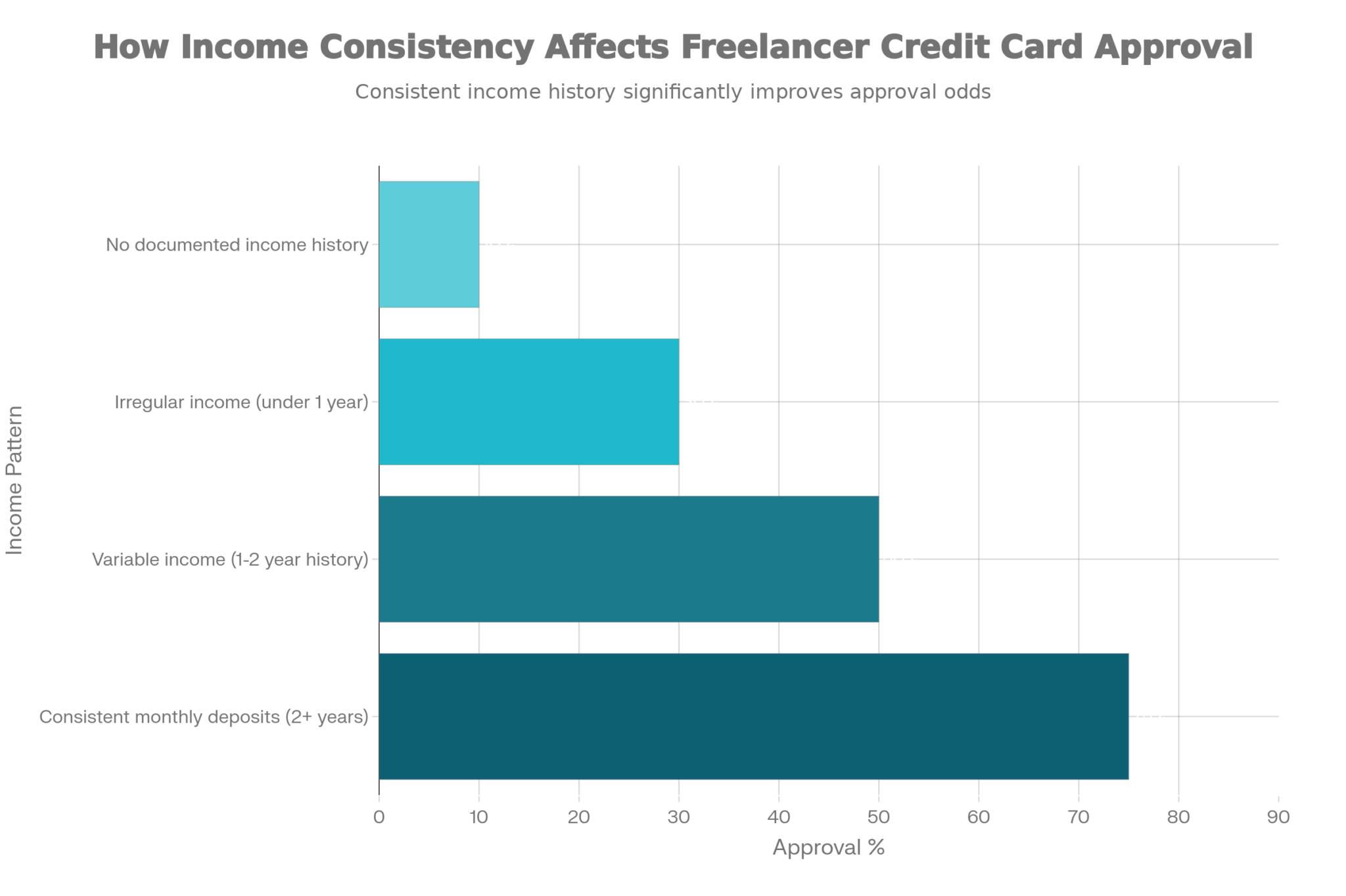 Over Income Recert Credit Cards for Freelancers: Can You Get One Without Proof of Income ...