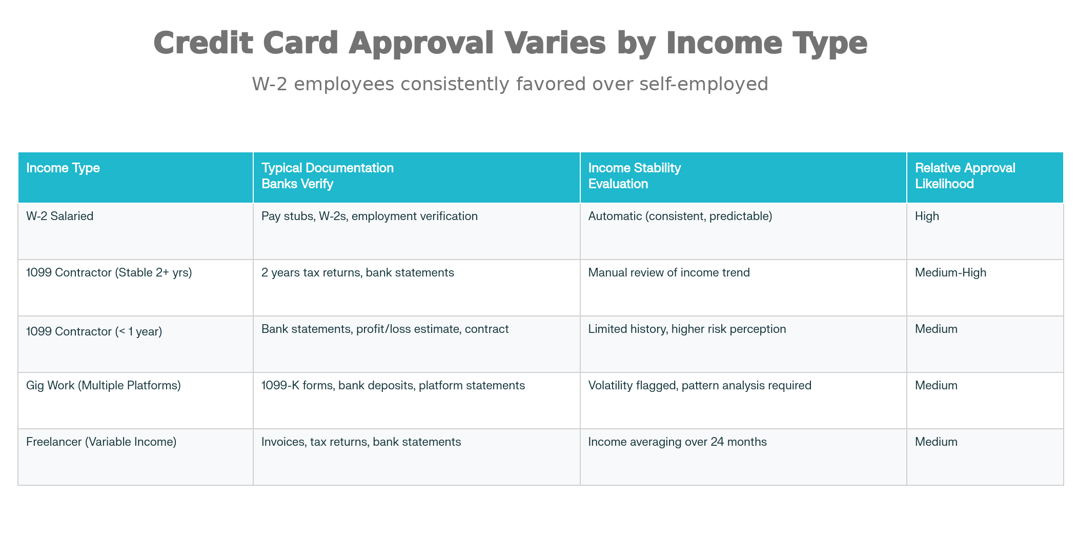 Best Credit Cards for Gig Workers (By Income Profile)