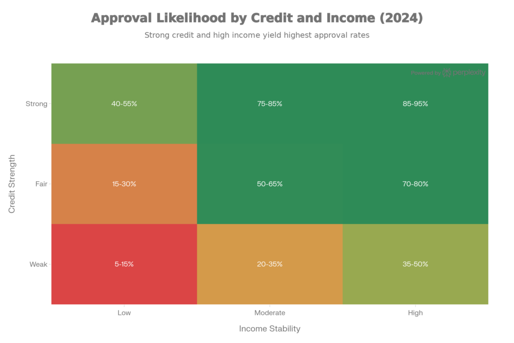how credit utilization affects gig worker card approval
